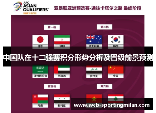 中国队在十二强赛积分形势分析及晋级前景预测